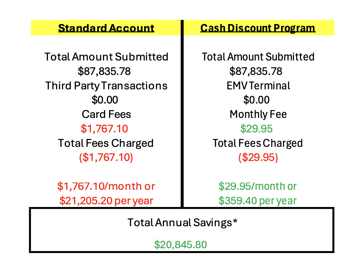 Total-Annual- Savings